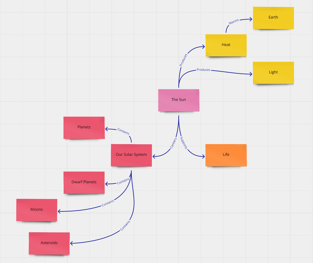 A sample visualization in Visme