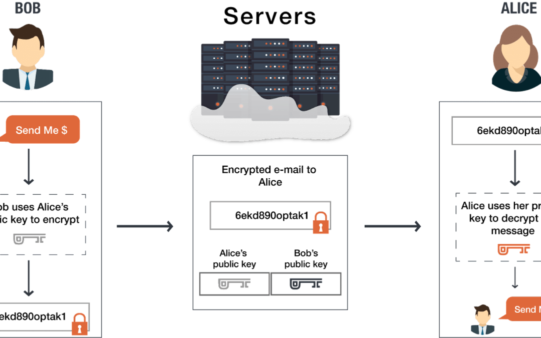 The Most sensible 13 Protected Electronic mail Suppliers in 2022