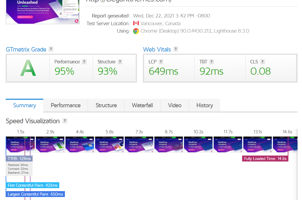 A Easy Information to WordPress Load Trying out