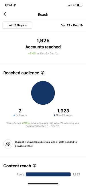 how to use instagram insights: accounts reached