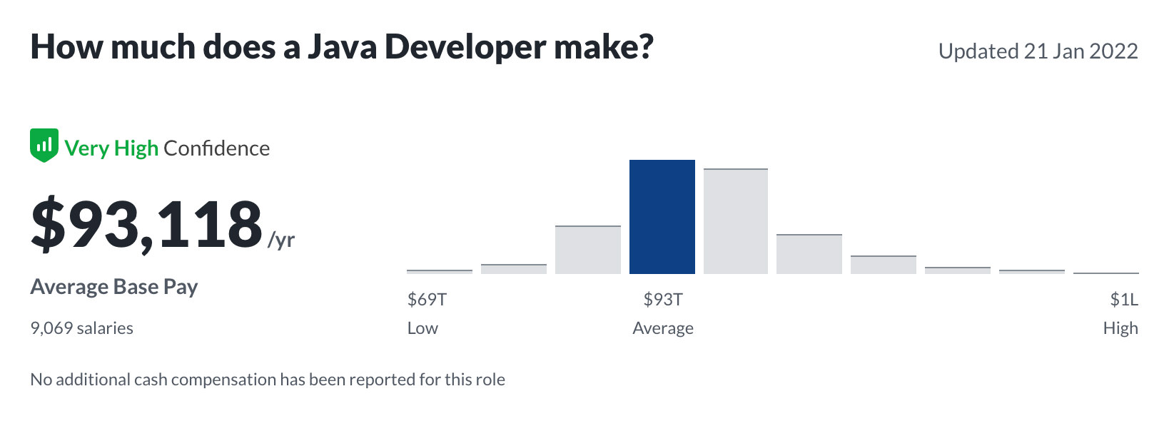 java glassdoor
