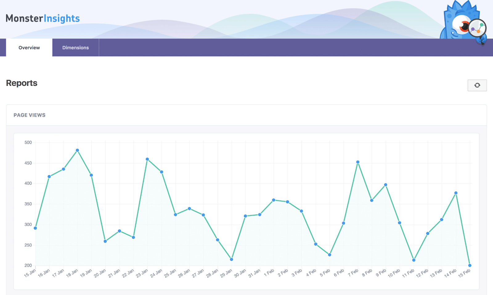 best wordpress plugins for marketers: monsterinsights