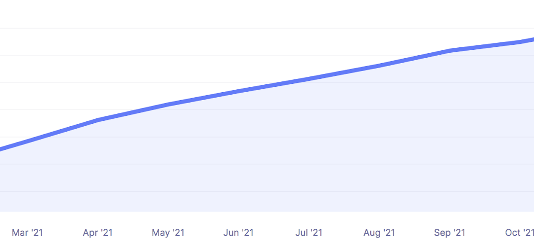 Having a look Again at 2021 — Kinsta 12 months in Overview