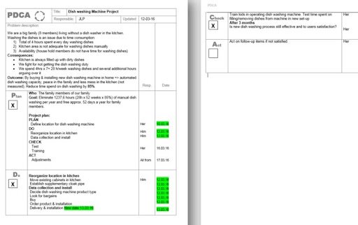 pdca cycle template