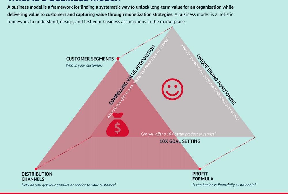 How Can SaaS Startups Construct Their Move-To-Marketplace Methods for Product Release?