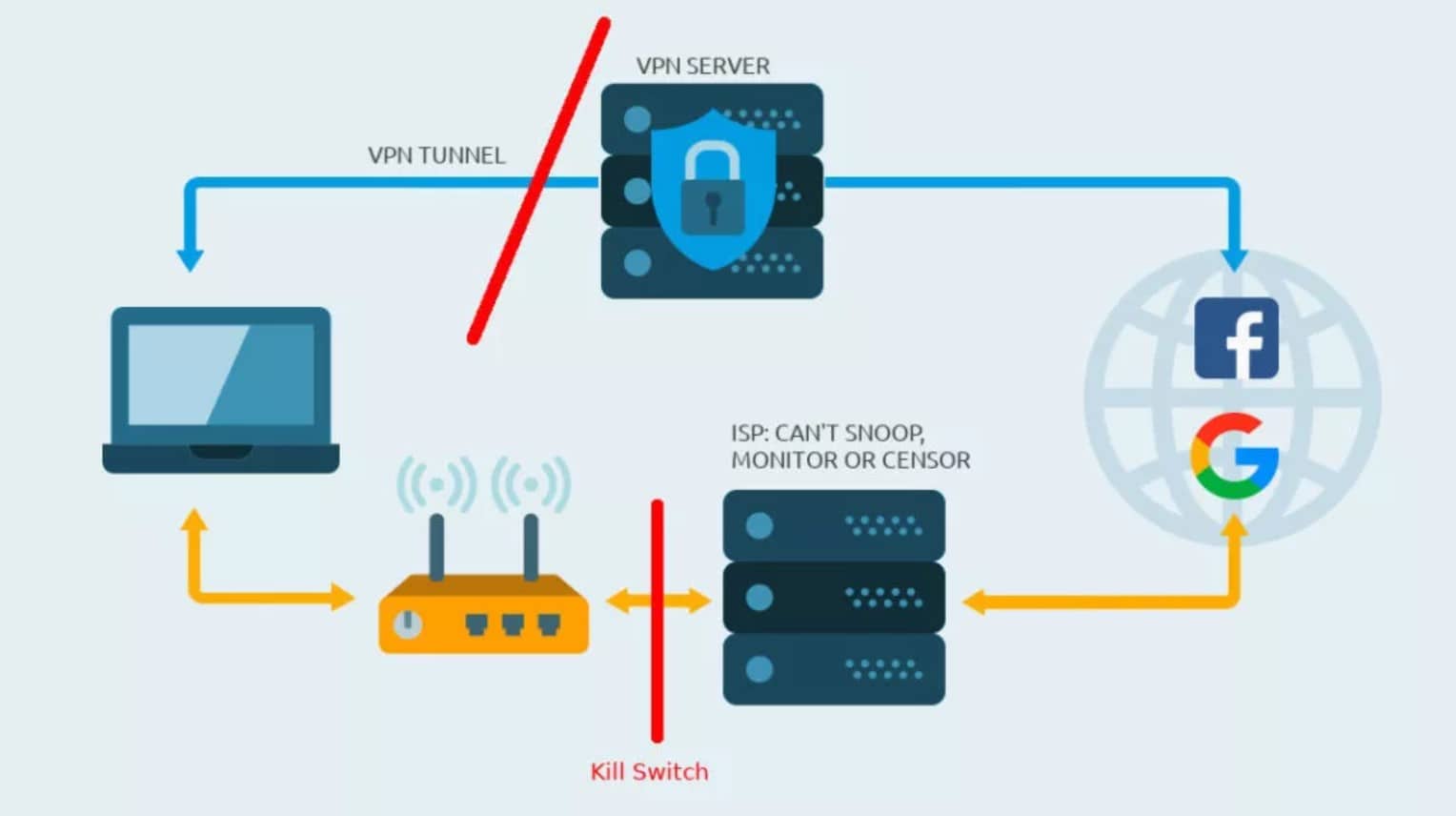 How a VPN kill switch works