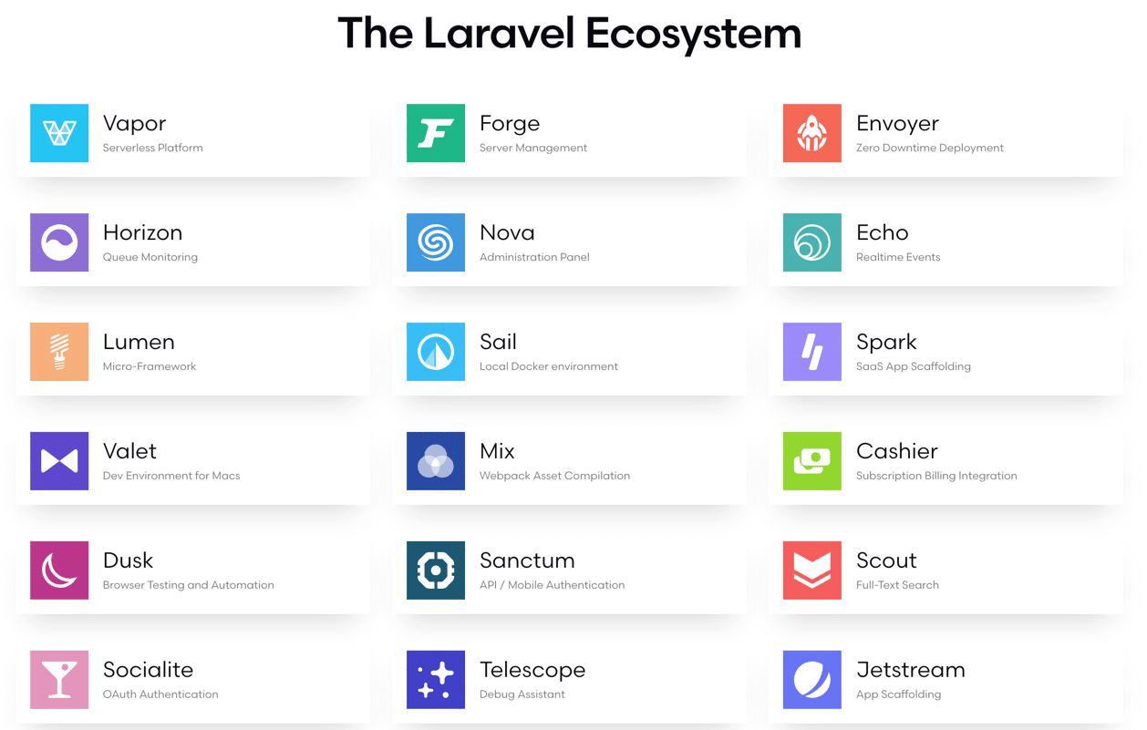 Examples of components that make up a backend framework - in this case, the PHP framework called Laravel