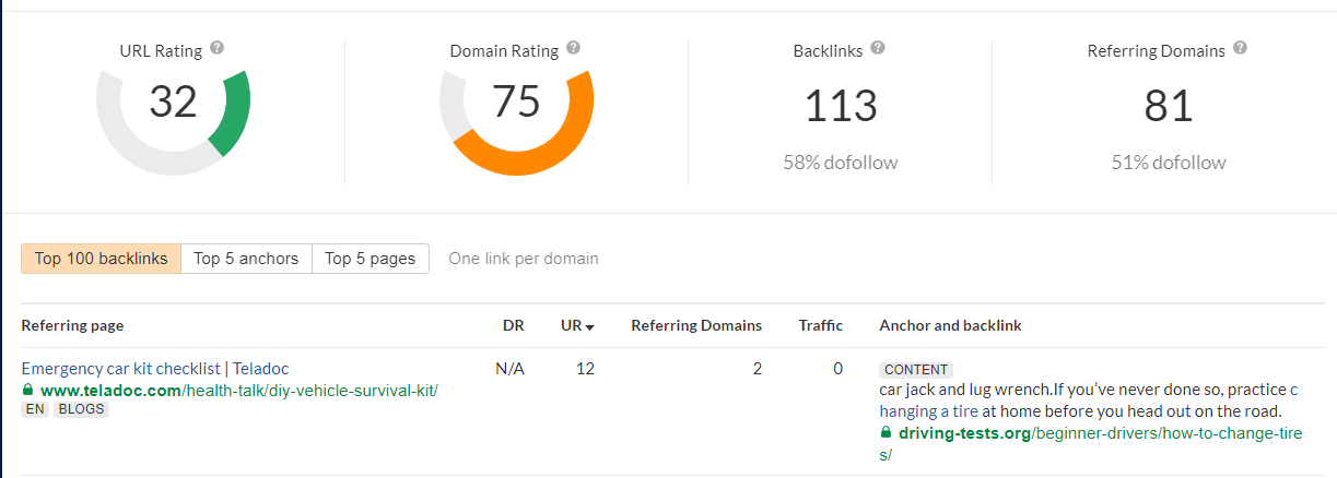An Ahref's backlink report