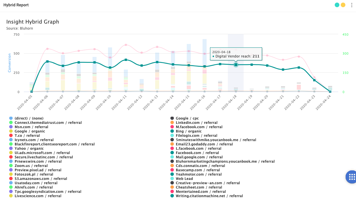 media planning tool: bluehorn