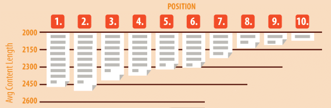 SEO content length