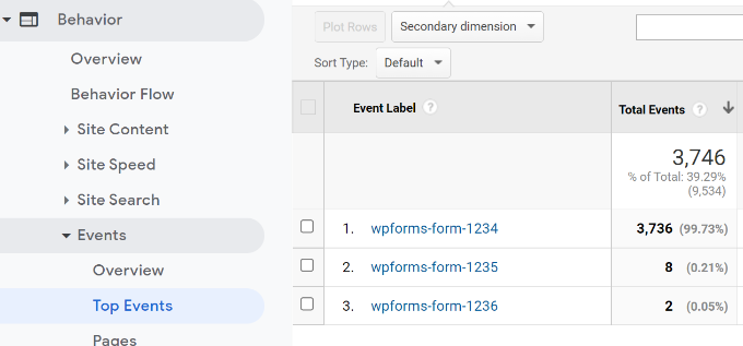 See event label for form tracking