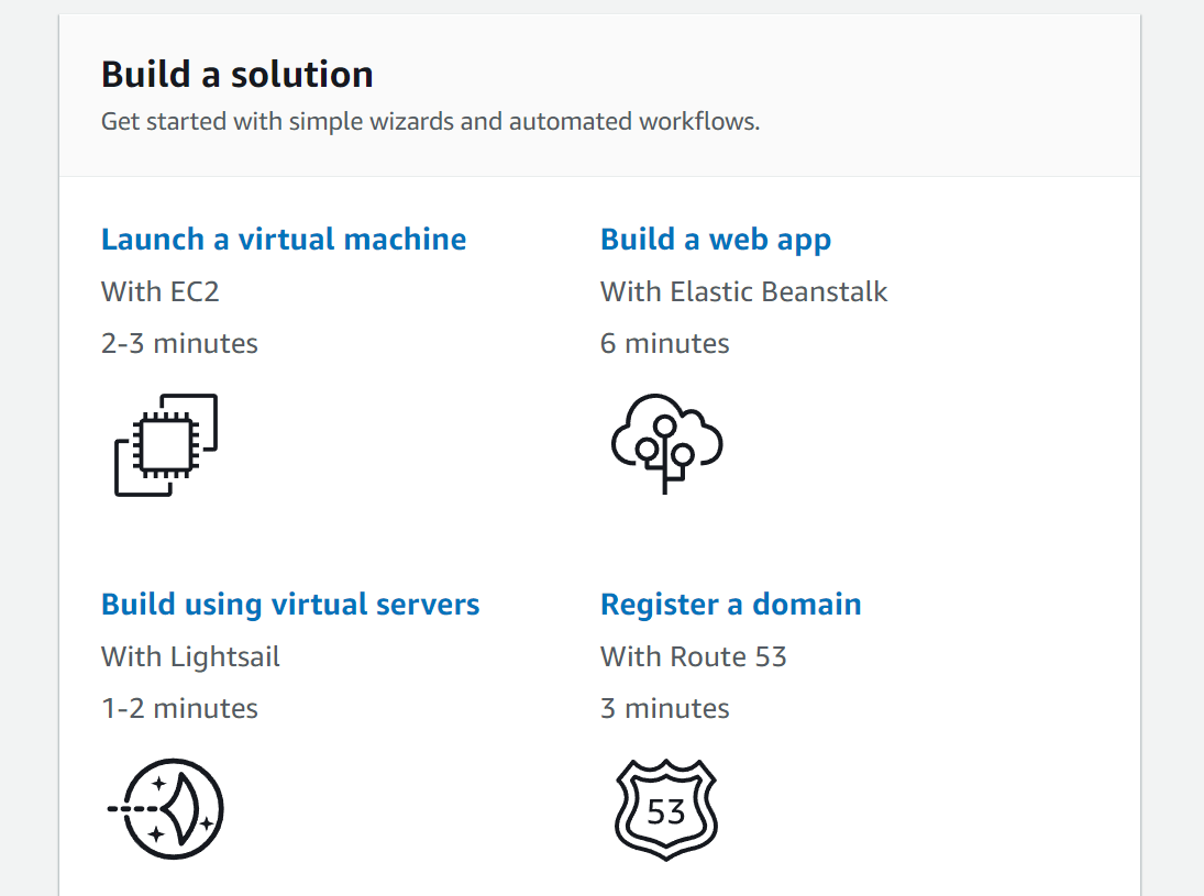 Choosing which AWS product to use