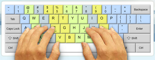 Keyboard Finger Placement