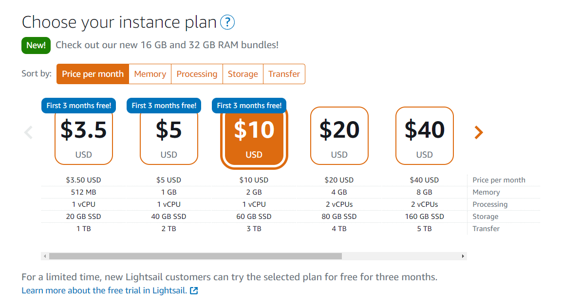 AWS Lightsail pricing