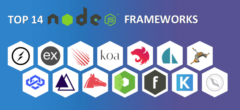 The logos of 14 different Node.js frameworks.