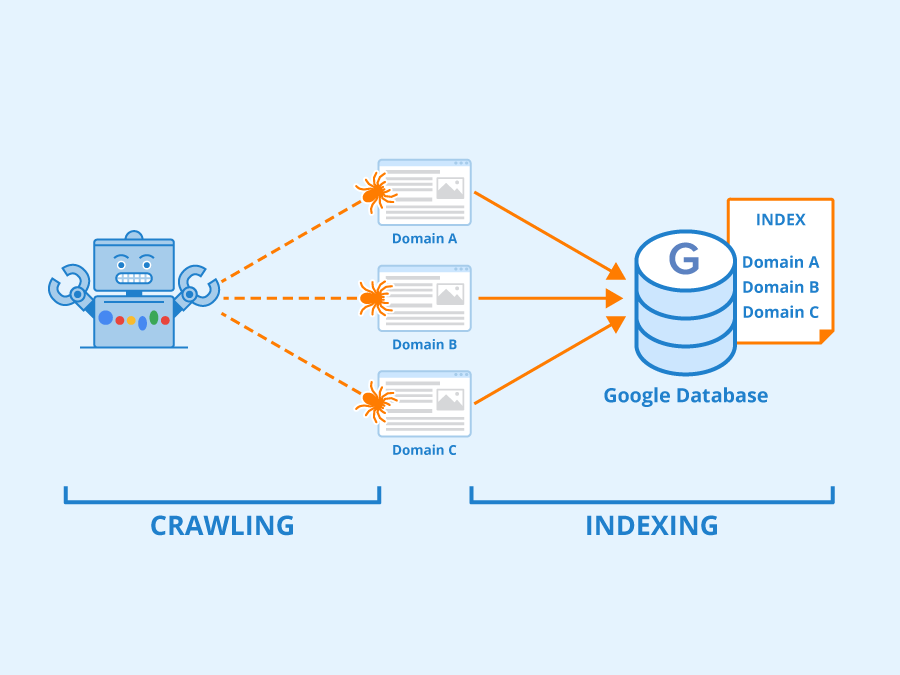 The Fundamentals of How Seek Engine Indexing Works