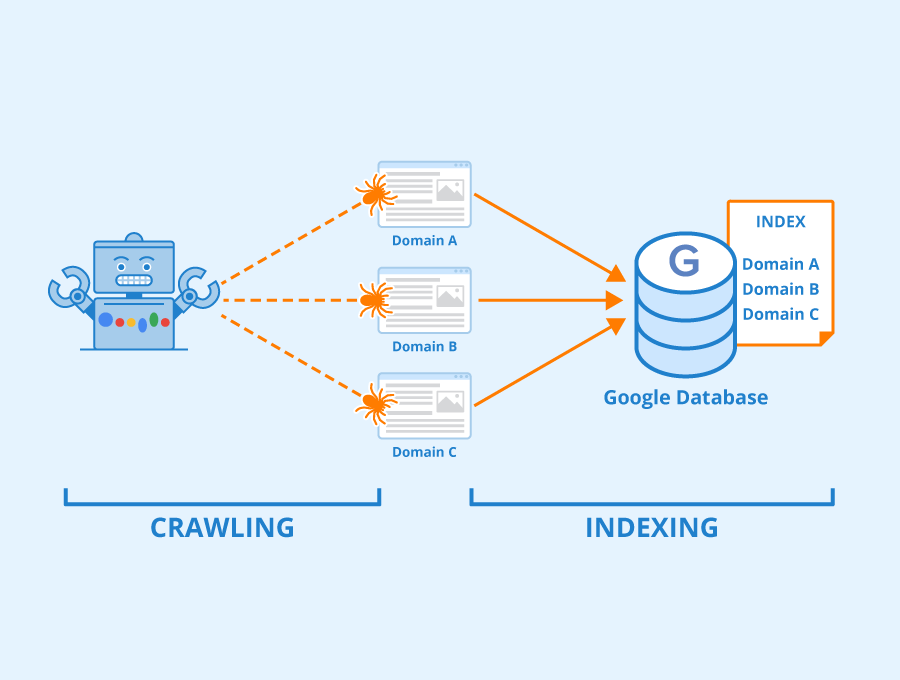 Search engine indexing explained.