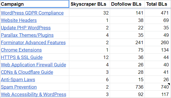 Skyscraper backlink results