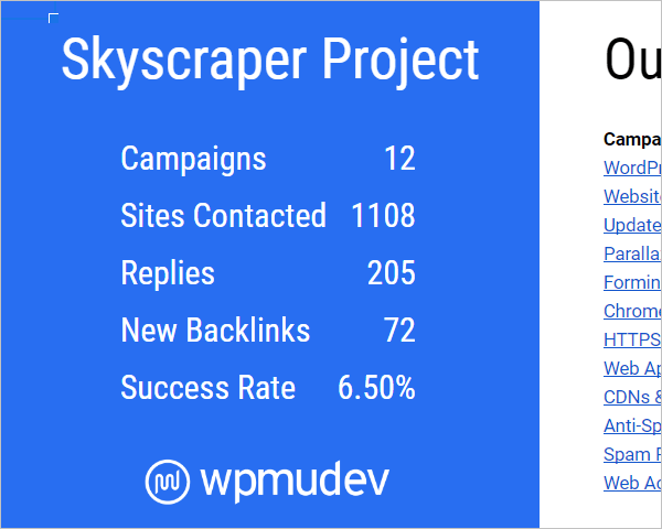 Skyscraper Project results