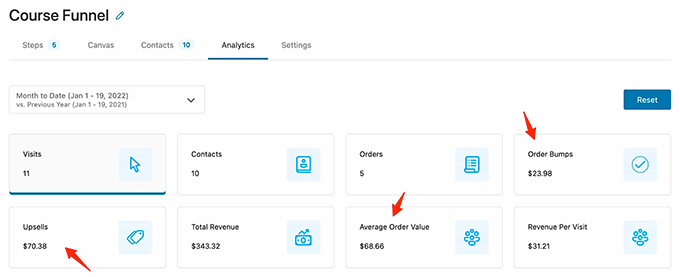 WooFunnels Ecommerce Analytics for WordPress