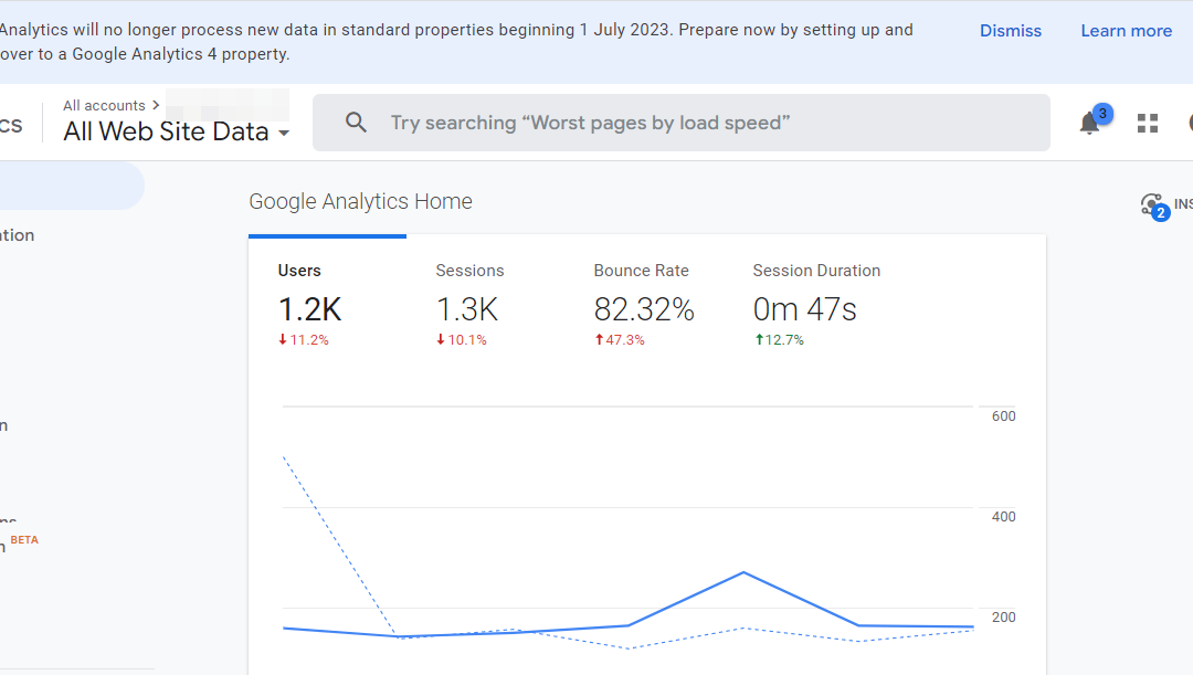 The whole lot You Wish to Know About Google Analytics 4