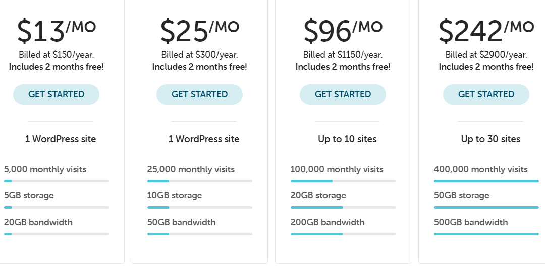 The whole thing You Wish to Know About Internet Web hosting Bandwidth