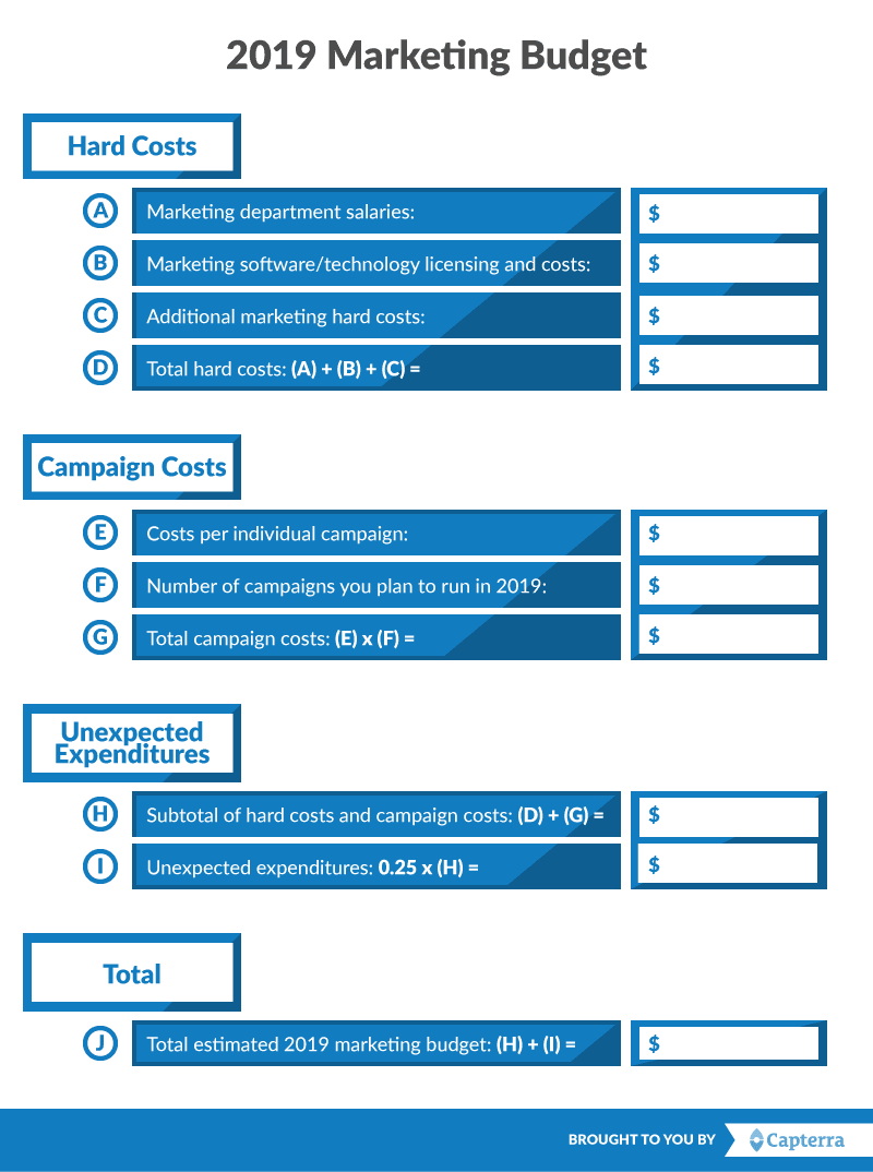 project management budget template for marketing: capterra