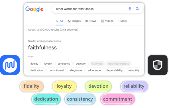 Synonyms for faithfulness