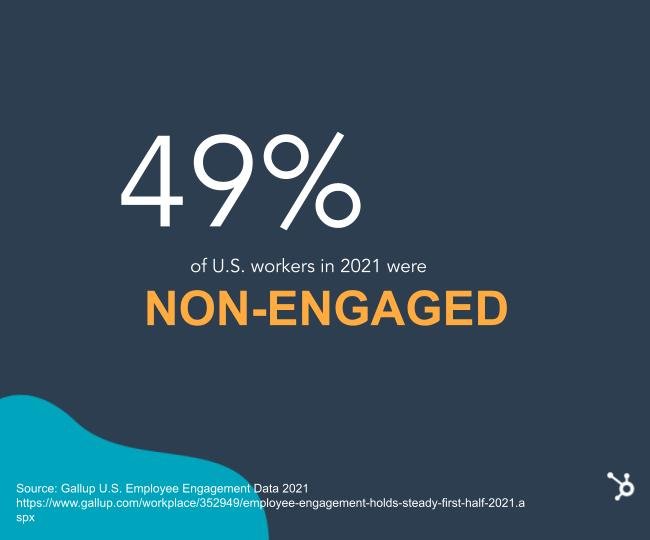 49% of US employees were non-engaged in 2021