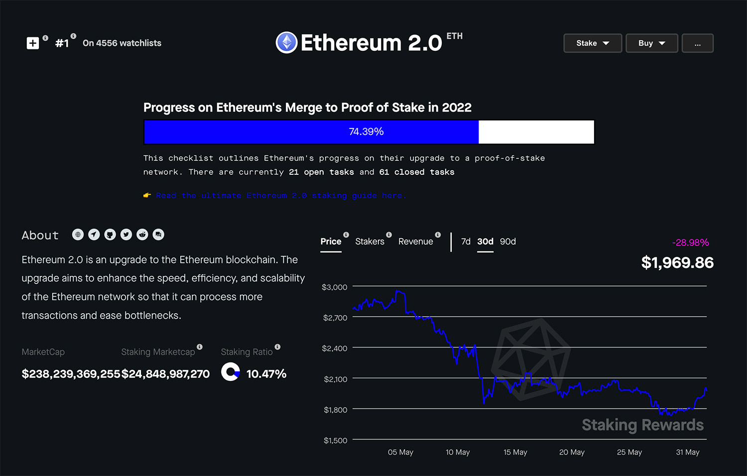 ether staking