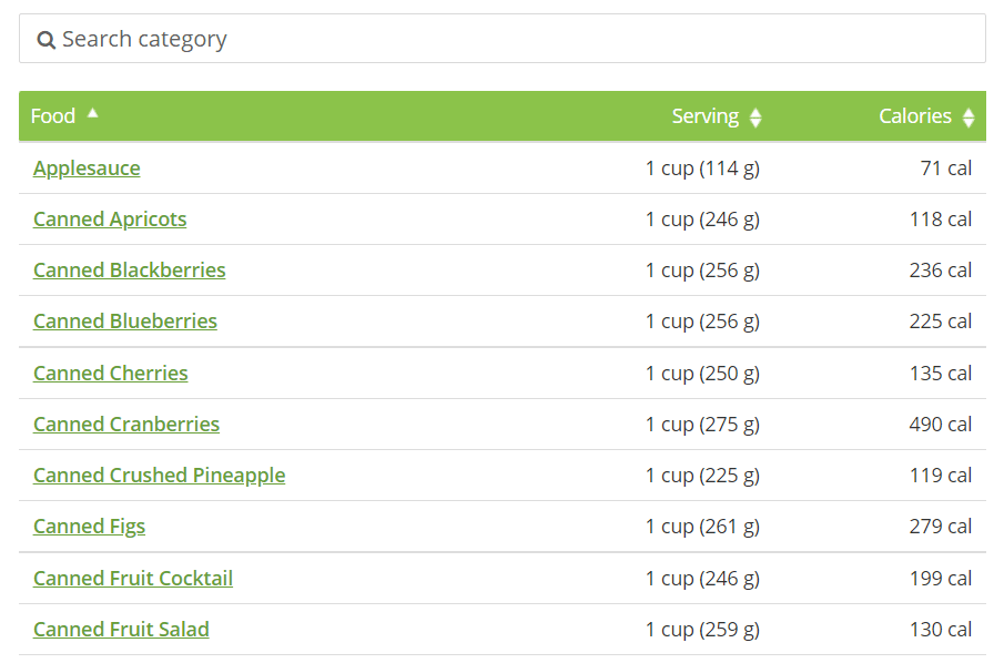 A table comparing multiple datasets