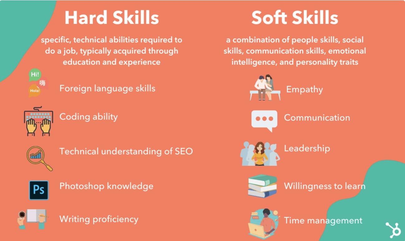 A comparison of hard skills and soft skills for resume building