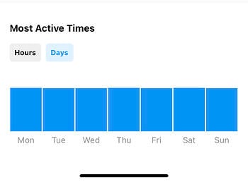 View days your followers are most active and followers peak times