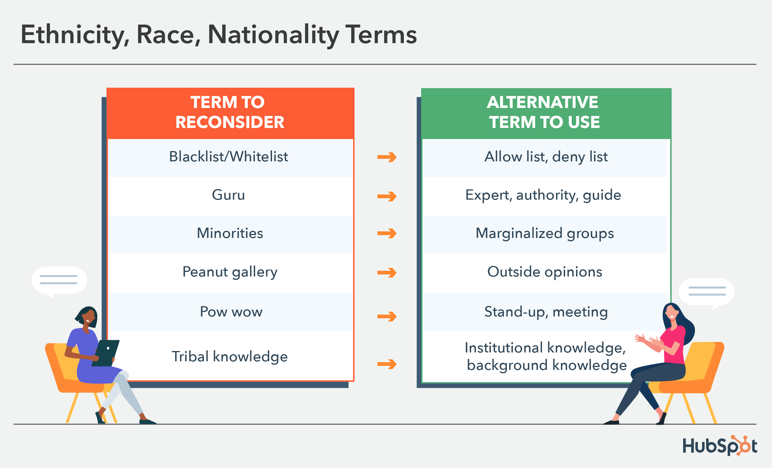 inclusive language examples: race, ethnicity, nationality, and culture terms