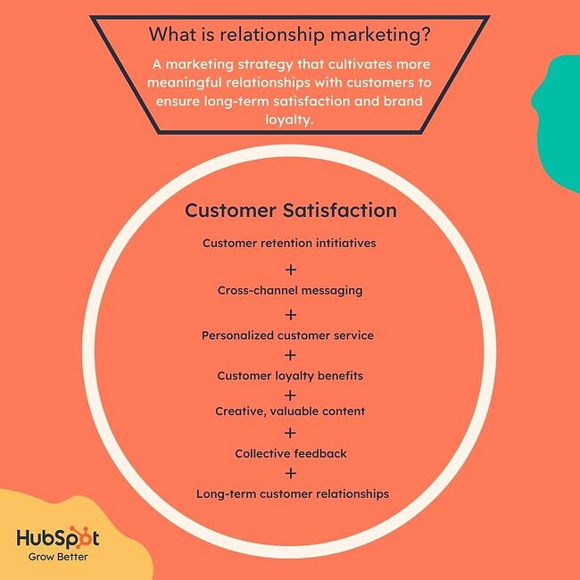 Diagram on what brands can do to be successful at relationship marketing