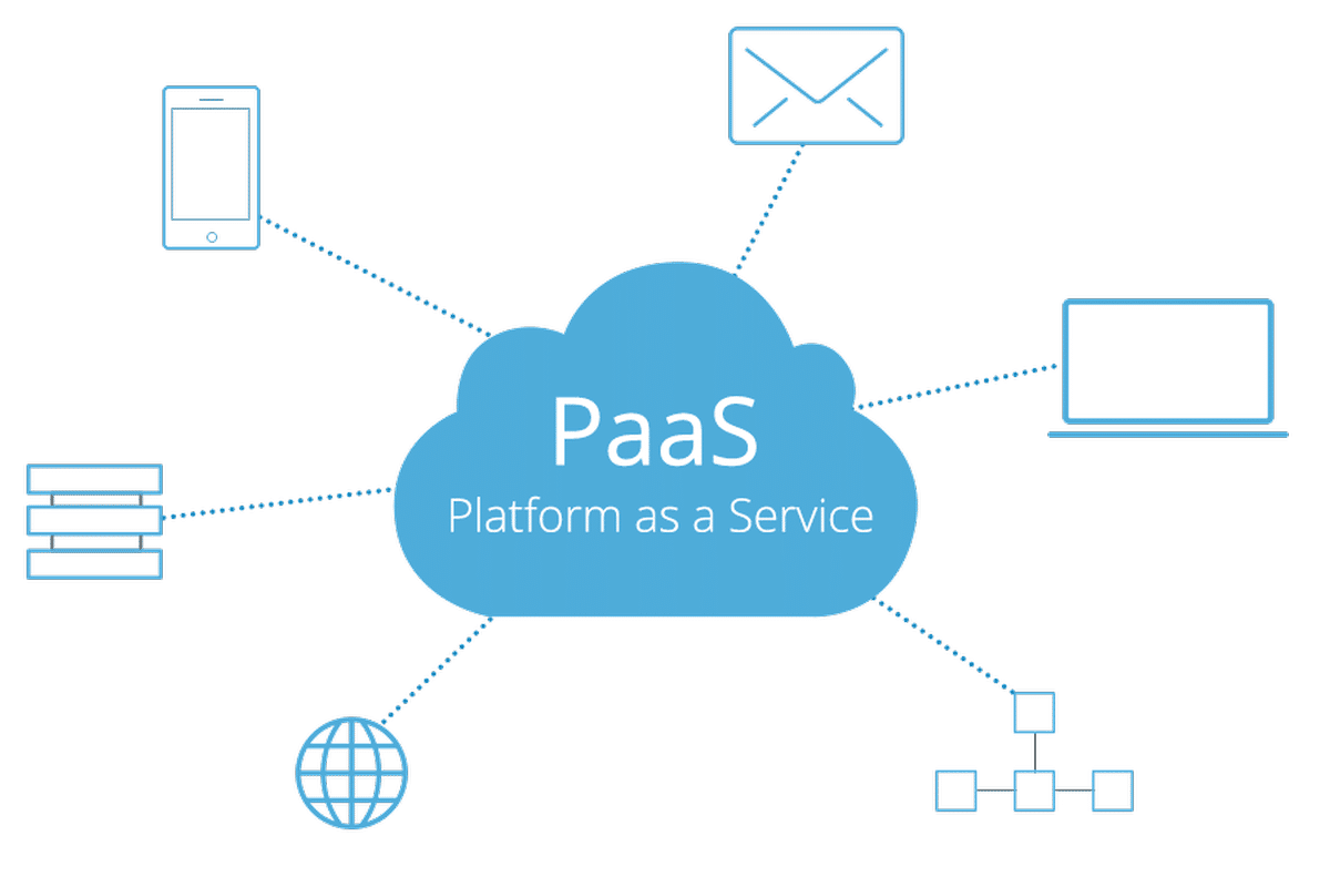 An image showing Email and other apps provided by a PaaS