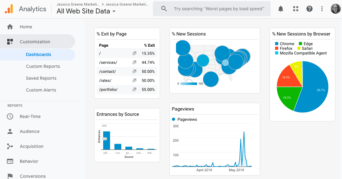 The dashboard for Google Analytics