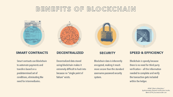 Image showing the benefits of blockchain.