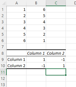 how to calculate correlation coefficient in excel: result