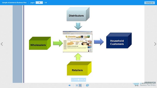 ecommerce business plan example: egrocery