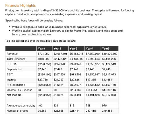 ecommerce business plan example: firstcry.com