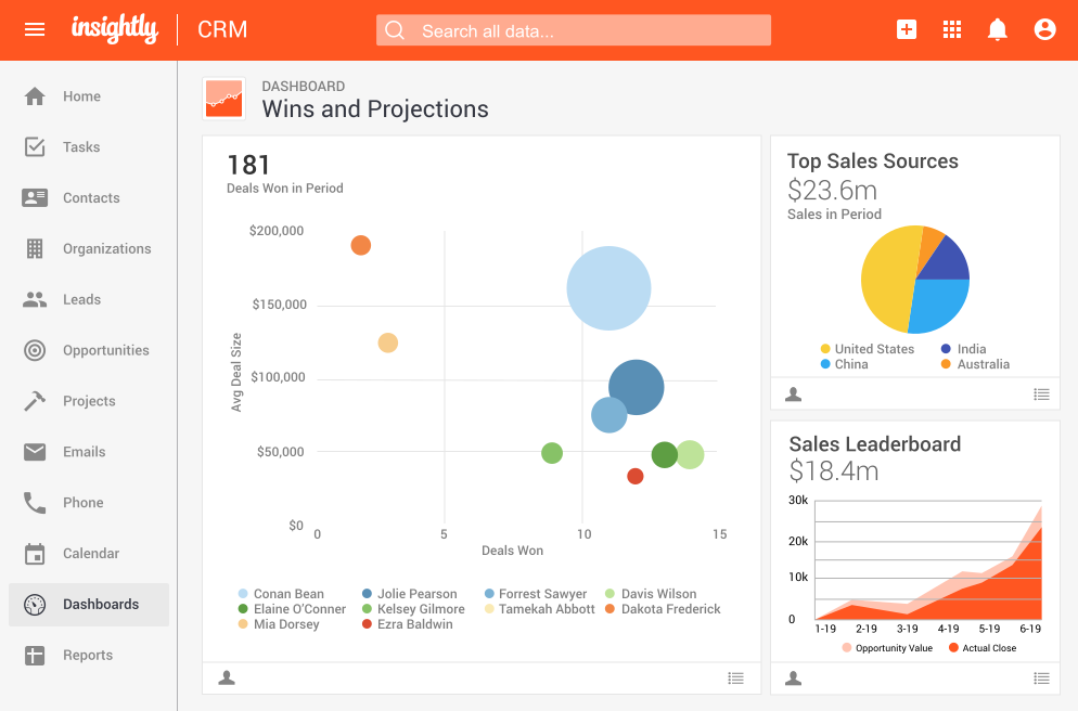 Insightly CRM has a neat interface