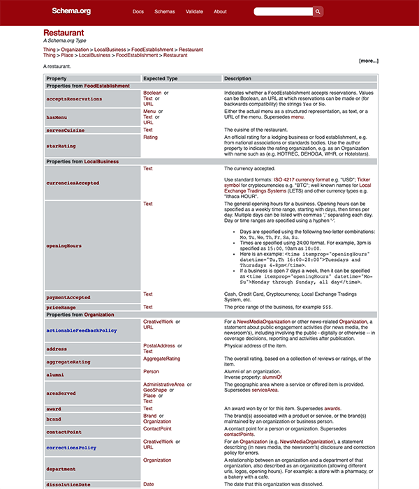 A list of restaurant schema types.