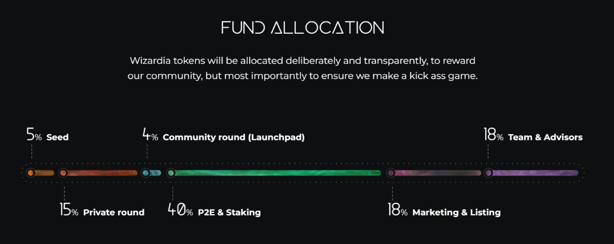 Wizardia's $WZRD Token Allocation