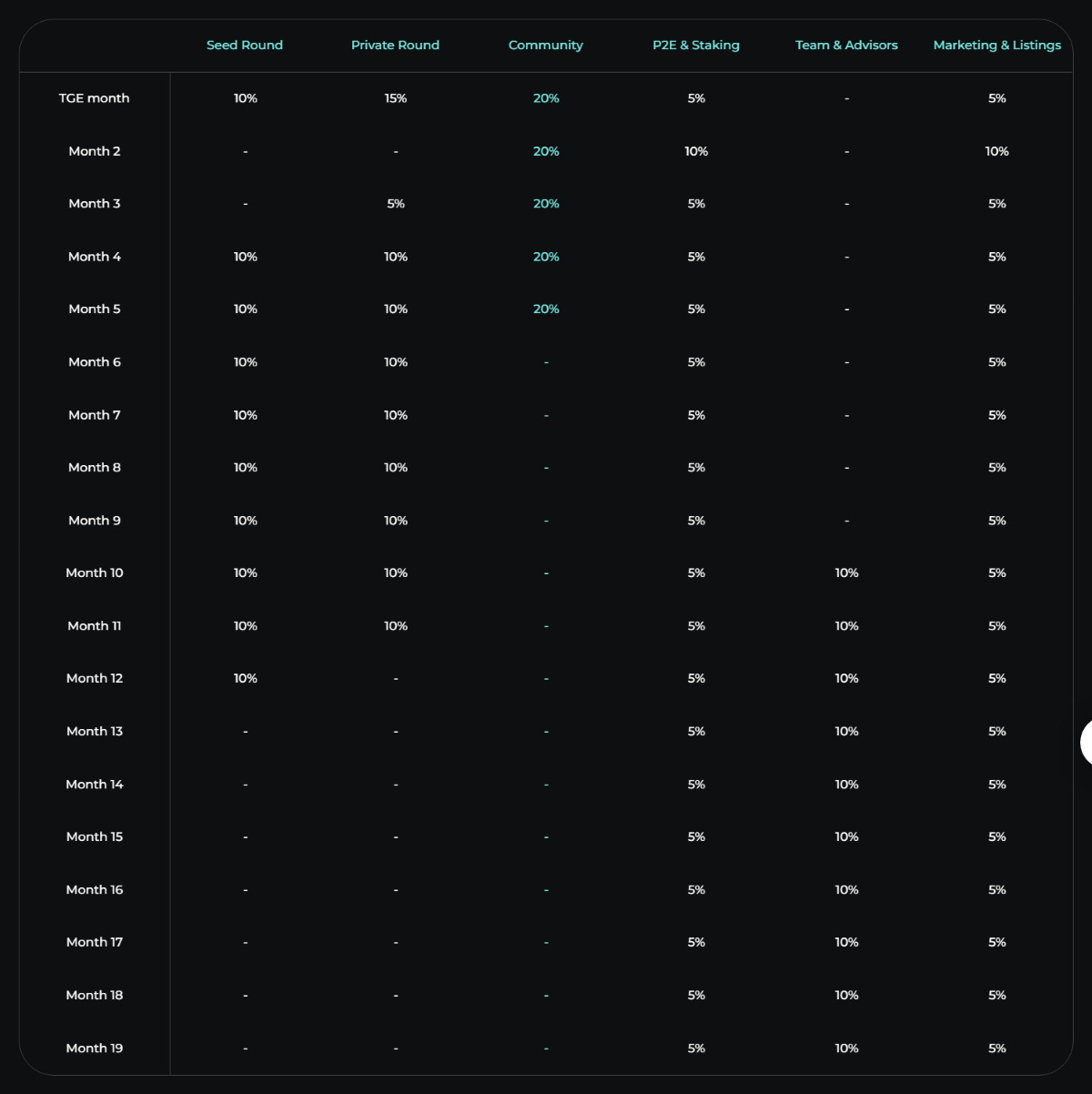 Wizardia's $WZRD Token Sale