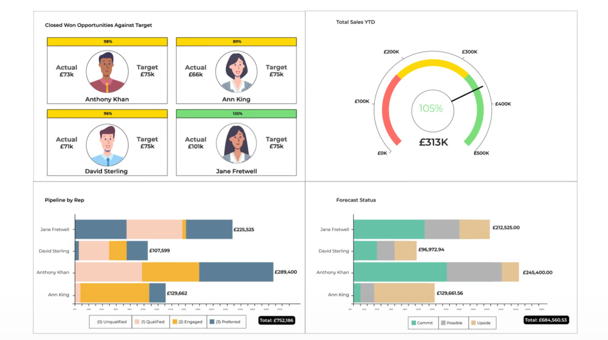 Workbooks CRM