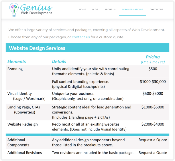 GWD Web Design service package menu
