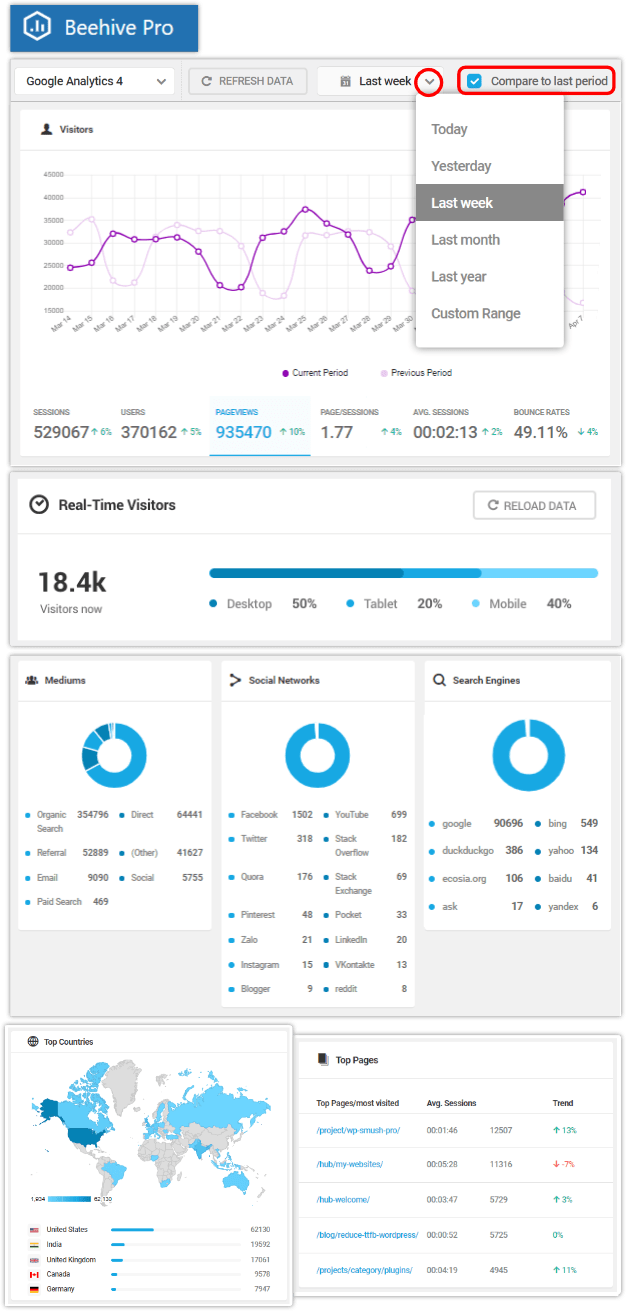 Beehive stats UI GA4