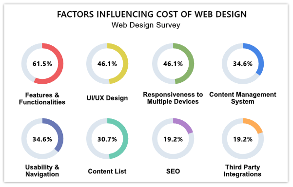 Goodfirms factors influencing web design