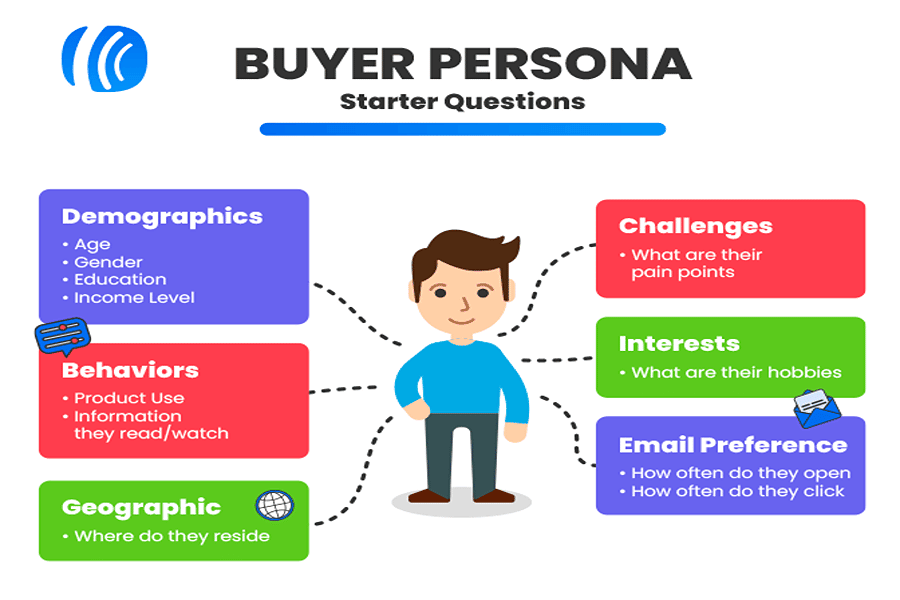 Buyer persona image from AWeber